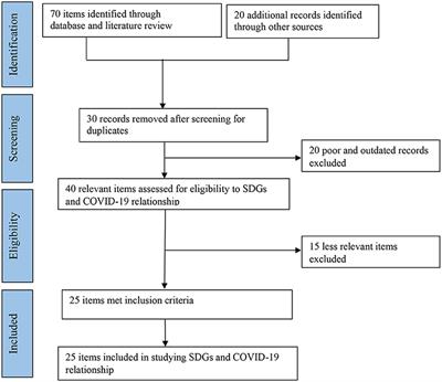 Assessing the Impacts of the COVID-19 Pandemics on Sustainable Development Goals in Nepal